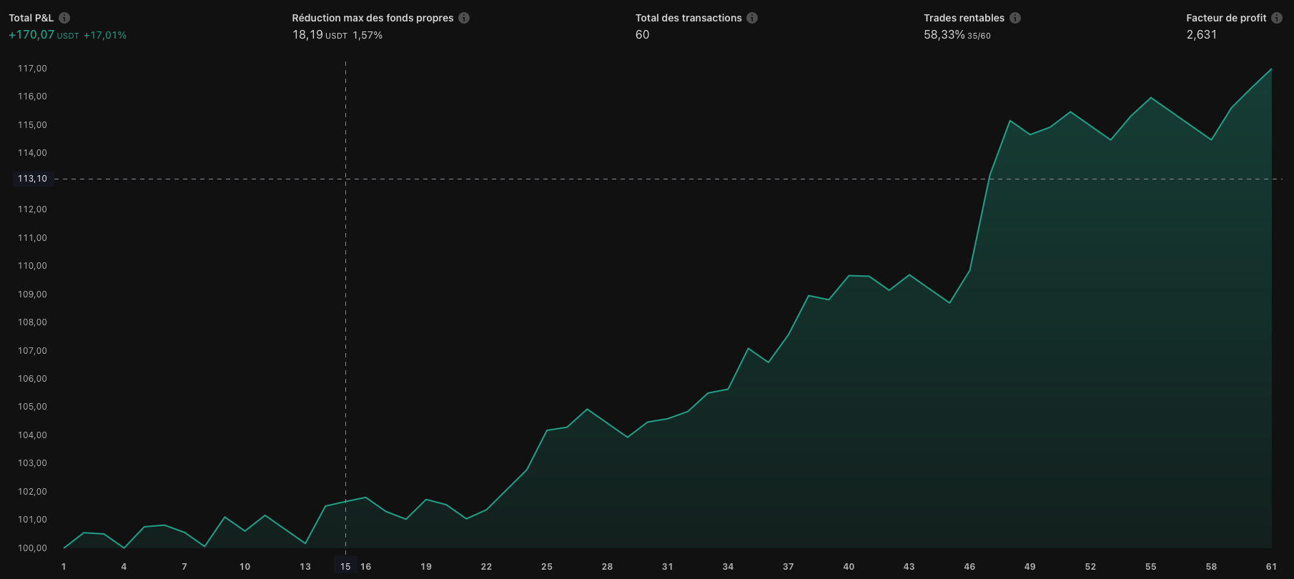Connect to your broker