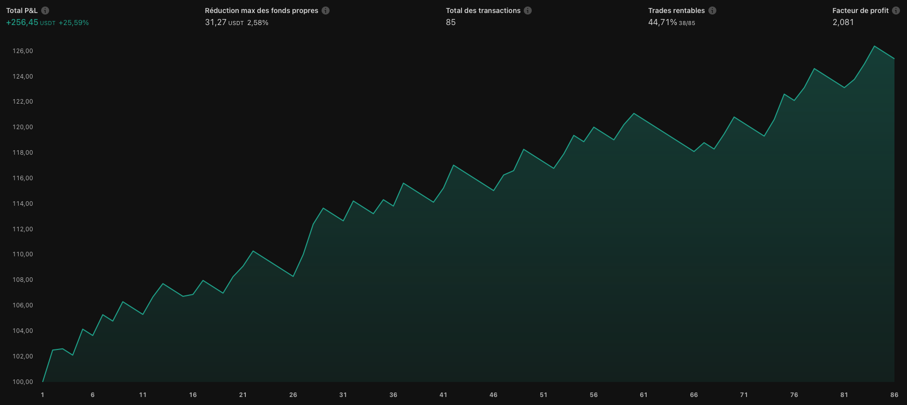 Pine Strategy Optimizer